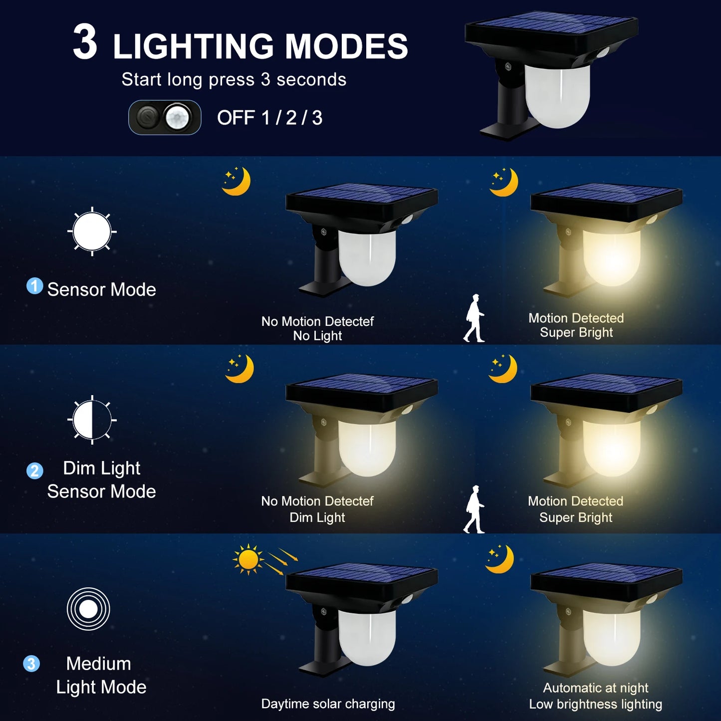 Solar Powered Waterproof Motion Sensor Pathway Light